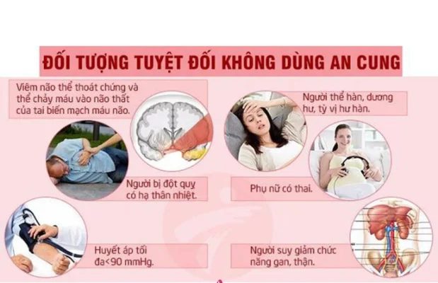 Cách Uống An Cung Ngưu Hoàng Hoàn Hàn Quốc